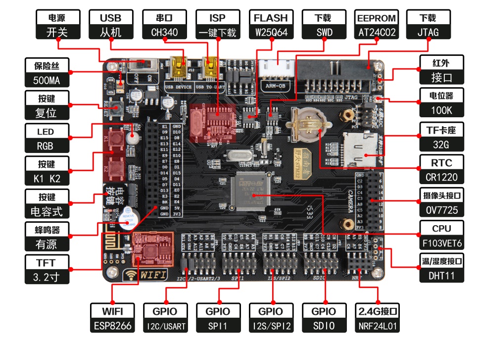 野火【指南者】STM32F103VET6 开发板