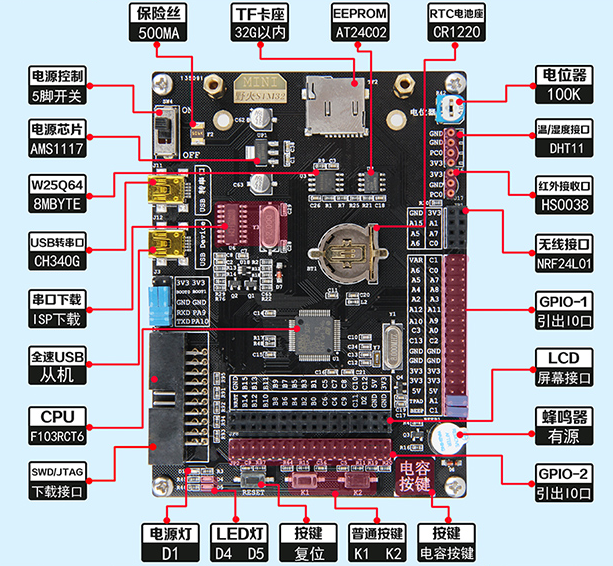 野火【MINI】STM32F103RCT6 开发板