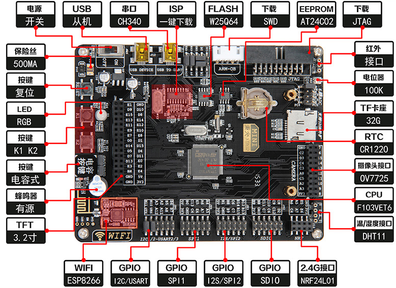 野火【指南者】STM32F103VET6 开发板