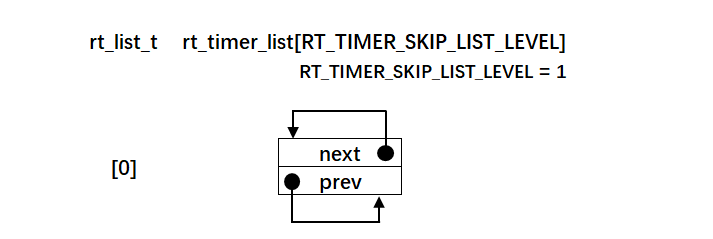 图:初始化好的系统定时器列表