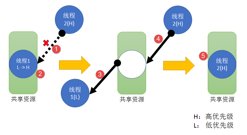 图20-3互斥量运作机制