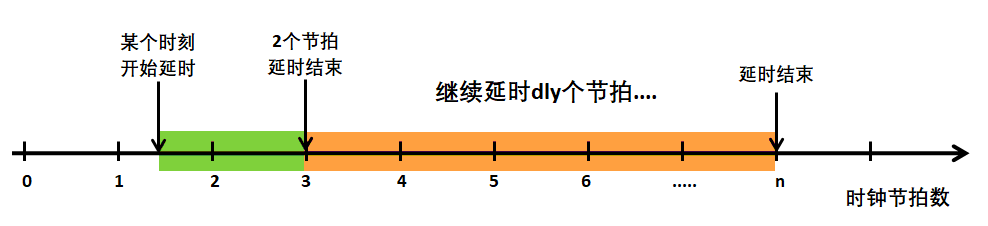 延时误差分析