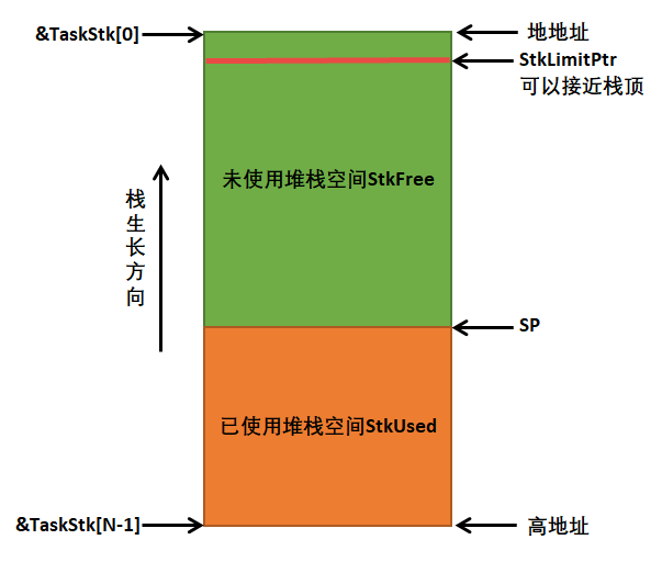 栈溢出检测_硬件