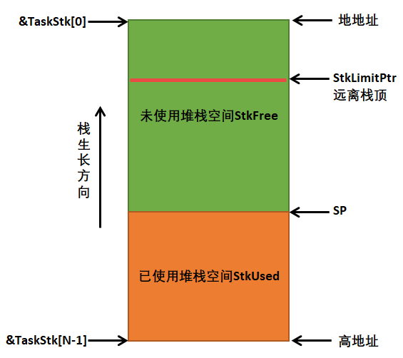 栈溢出检测_软件