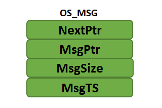 OS_MSG