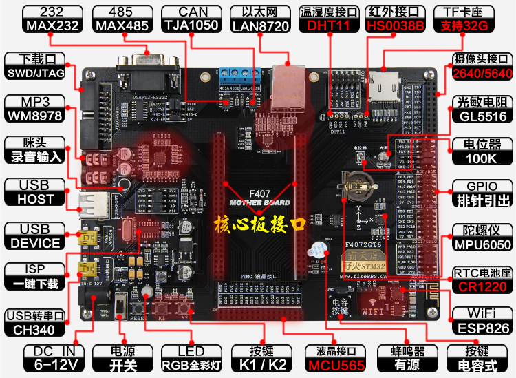 野火【霸天虎】STM32F407ZGT6 开发板