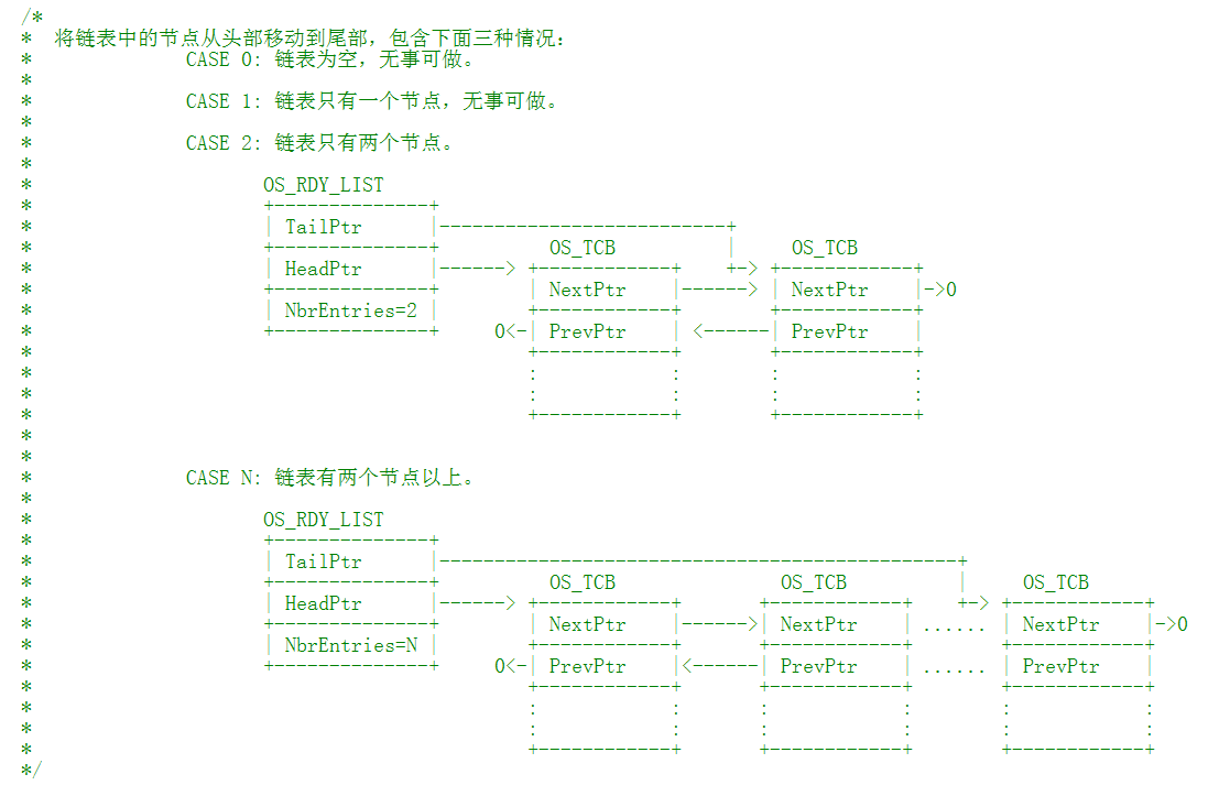 将节点从链表头部移动到尾部前链表的可能情况