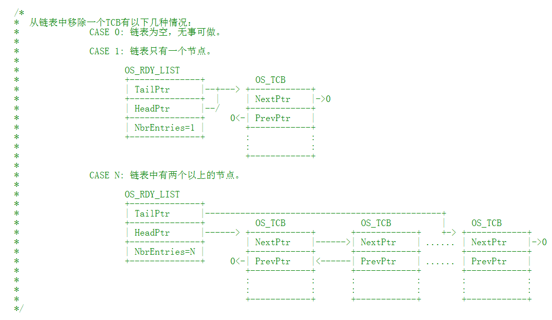 从链表中移除一个节点前链表的可能情况