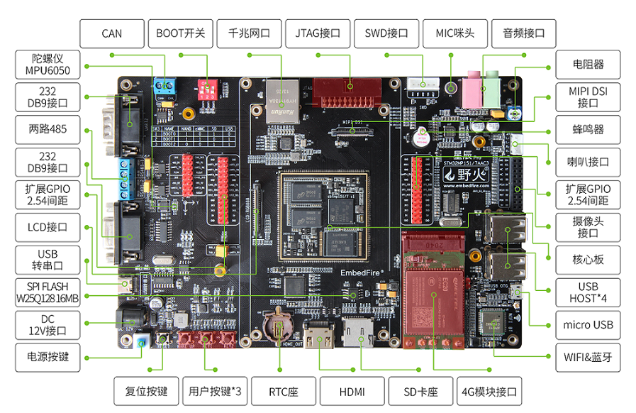 EBFMP157 S1 Pro 开发板