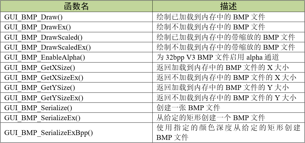 BMP显示相关API