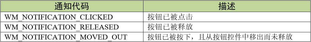 按钮支持的通知代码