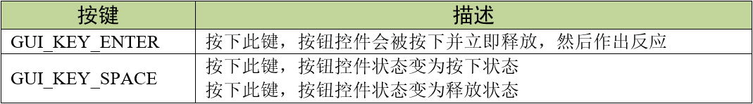 按钮控件支持的键盘消息