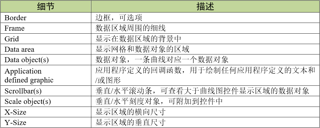 曲线图控件结构含义