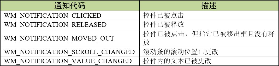 多行文本控件支持的通知代码