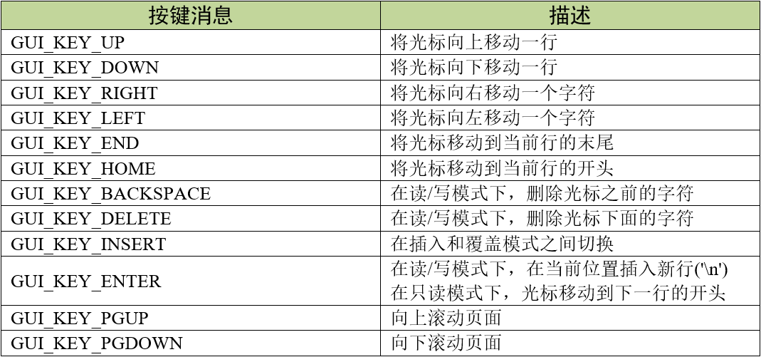 多行文本控件支持的按键消息