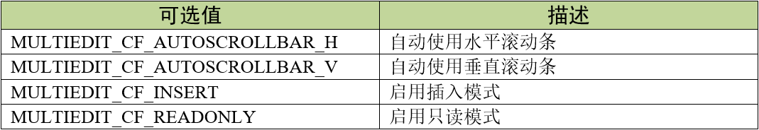 ExFlags参数可选值