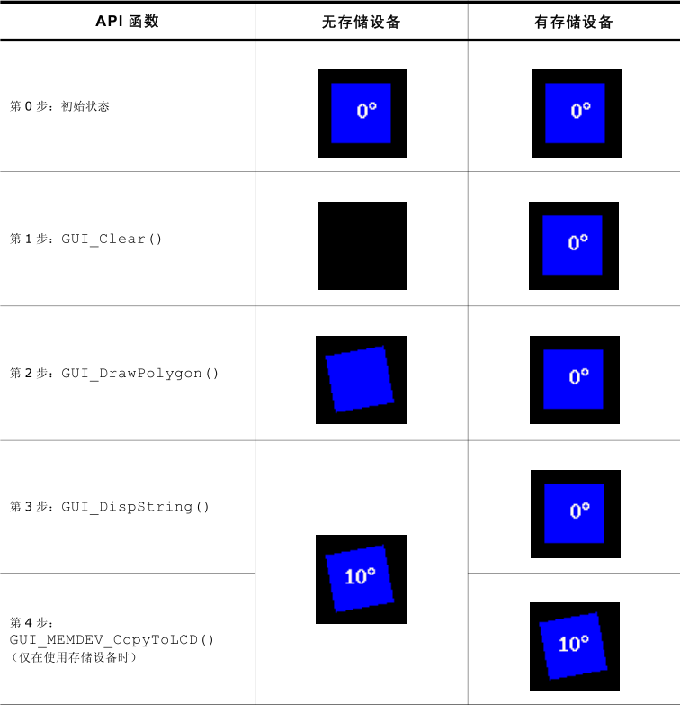 内存设备使用效果