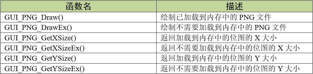 PNG显示相关API