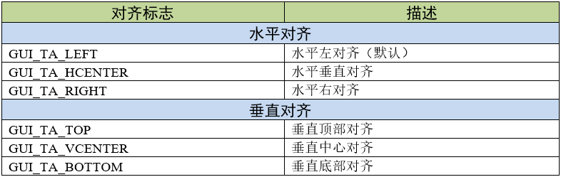 对齐标志