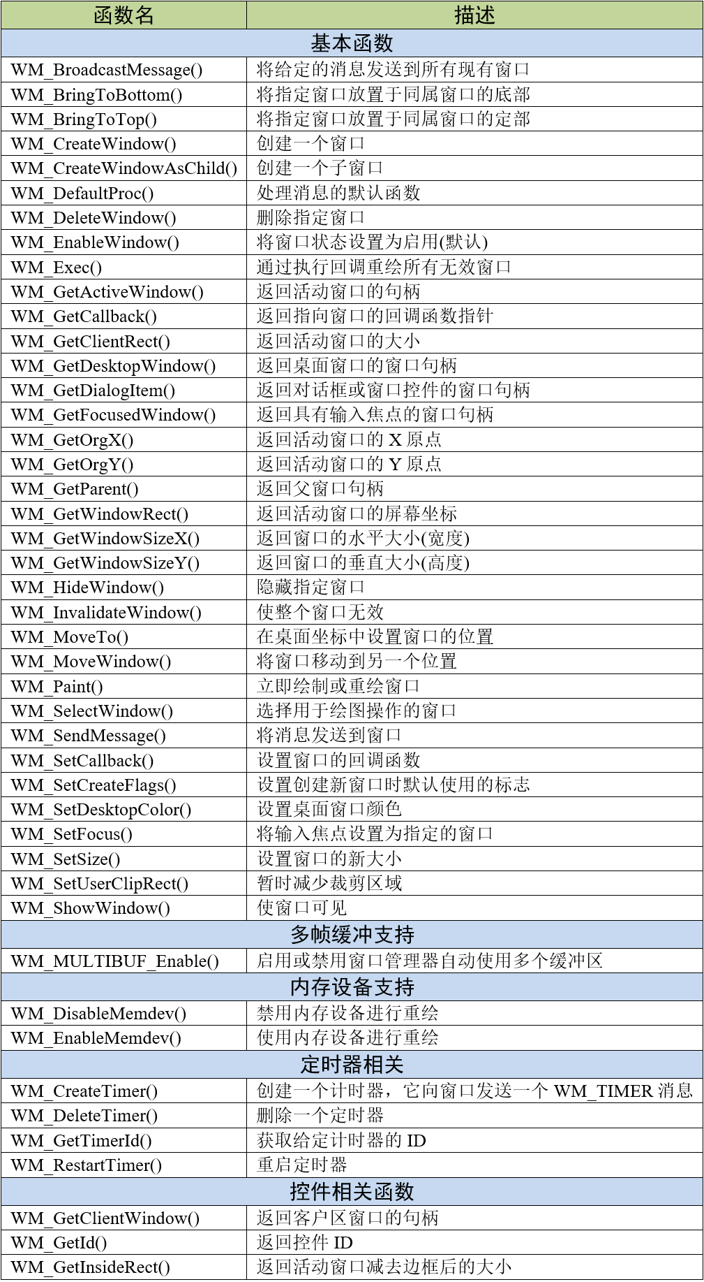 窗口管理器部分API