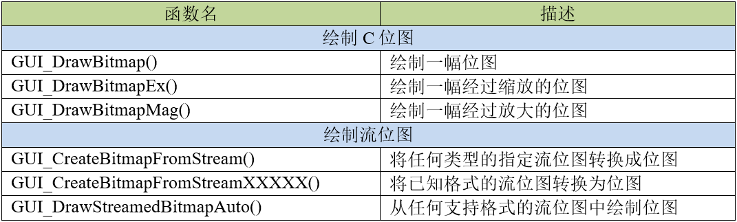 BMP图片绘制API