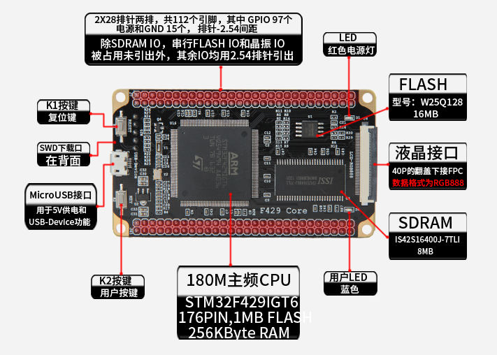 ../../../../_images/429V1核心板.png