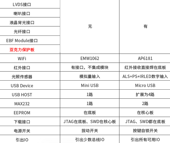 ../../../../_images/挑战者底板差别.png
